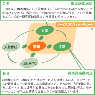 �T�[�r�X�v���t�B�b�g�`�F�[���}